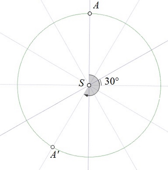 Slika prikazuje krug podijeljen na 12 sukladnih dijelova te točke A i A' u negativnom smjeru udaljene za sedam ista dijela.
