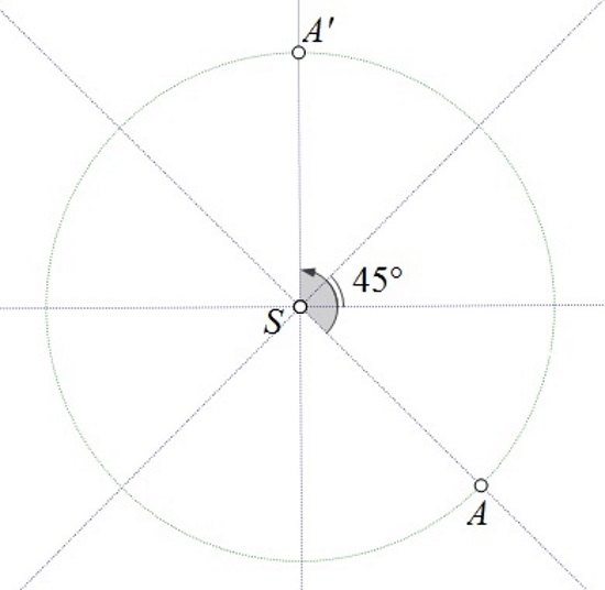 Slika prikazuje krug podijeljen na 8 sukladnih dijelova te točke A i A' u pozitivnom smjeru udaljene za tri ista dijela.