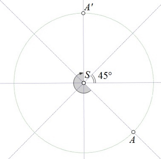 Slika prikazuje krug podijeljen na 8 sukladnih dijelova te točke A i A' u negativom smjeru udaljene za pet ista dijela.