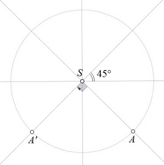 Slika prikazuje krug podijeljen na 8 sukladnih dijelova te točke A i A' u negativnom smjeru udaljene za dva ista dijela.
