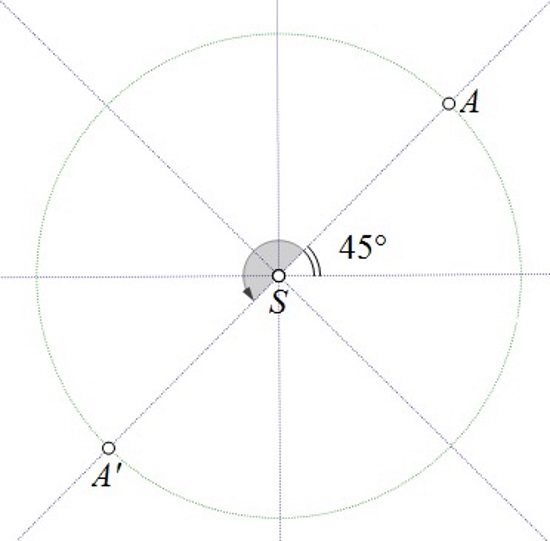 Slika prikazuje krug podijeljen na 8 sukladnih dijelova te točke A i A' u pozitivnom smjeru udaljene za četirii ista dijela.