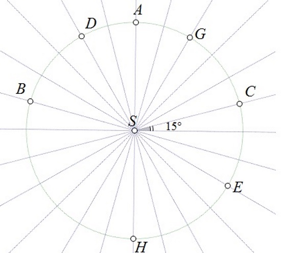 Na slici je prikazan krug podijeljen na 24 jednaka dijela s istaknutim točkama