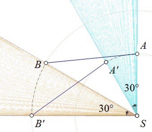 Slika prikazuje rotaciju dužine za 30 stupnjeva