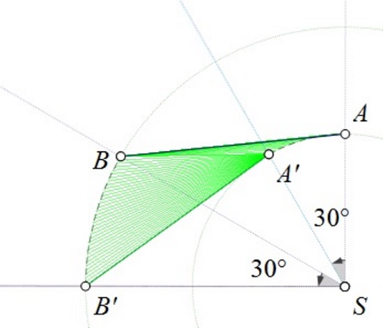 Slika prikazuje sukladnost dužine AB i njezine rotirane slike A'B'