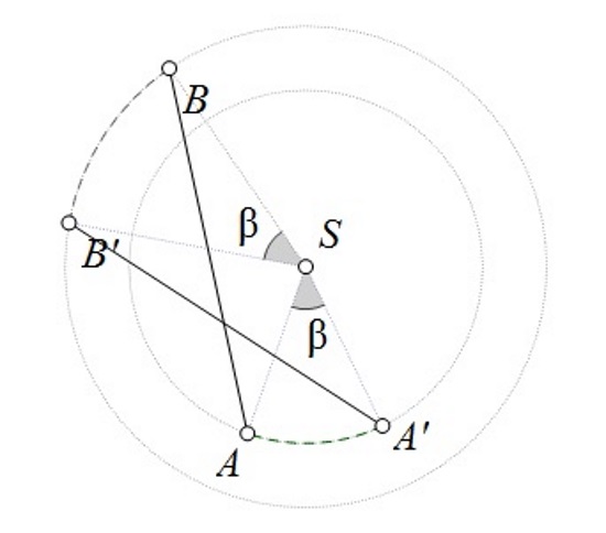 Slika prikazuje Dužinu AB i A'B' koje su rotirane slike