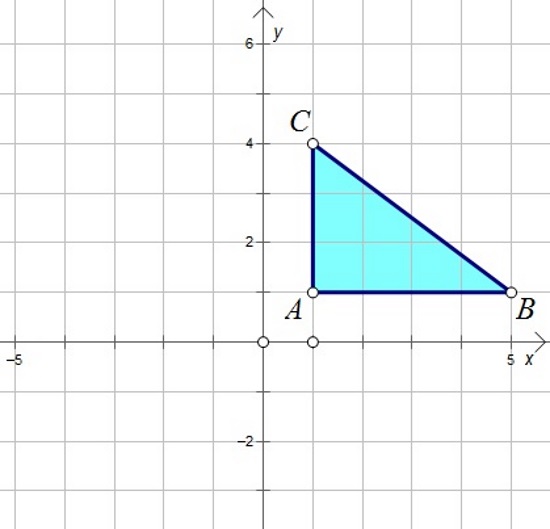 Na slici je pravokutni koordinatni sustav u kojem je nacrtan trokut ABCu prvom kvadrantu s koordinatama A(1, 1), B(5, 1), C(1, 4)