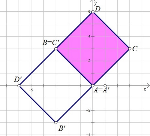 Na slici je pravokutni koordinatni sustav u kojem je nacrtan kvadrat ABCD, s dijagonalom na pozitivnom dijelu y-osi rotiran za 90°
