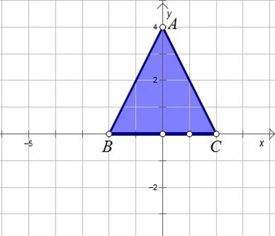 Na slici je pravokutni koordinatni sustav u kojem je nacrtan trokut ABC