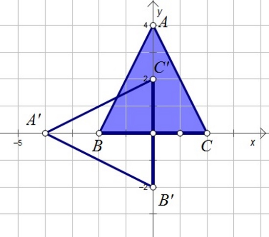 Na slici je pravokutni koordinatni sustav u kojem je nacrtan trokut ABC rotiran za 90°