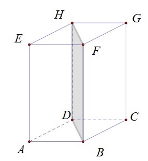 Na slici je na modelu prostora -kvadru istaknuta ravnina DBF