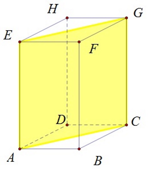 Na slici je na modelu prostora -kvadru istaknuta ravnina ACG