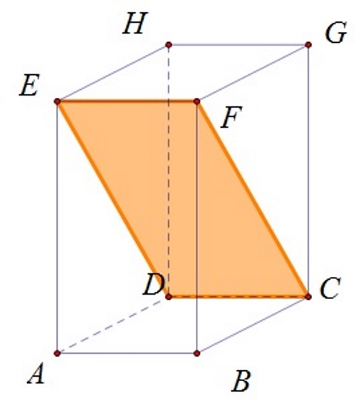 Na slici je na modelu prostora -kvadru istaknuta ravnina DCF