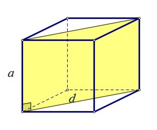 Slika prikazuje kocku i njen dijagonalni presjek