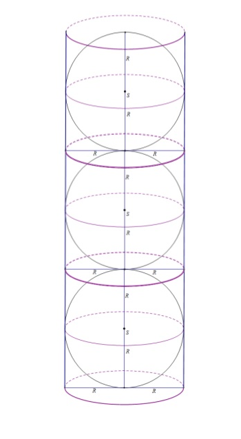 Na slici je prikazan valjak u kojeg su upisane tri kugle, jedna iznad druge