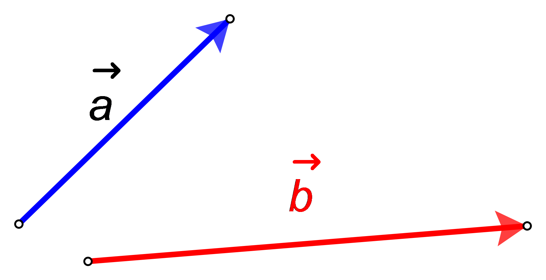 Slika prikazuje nekolinearne vektore a i b.