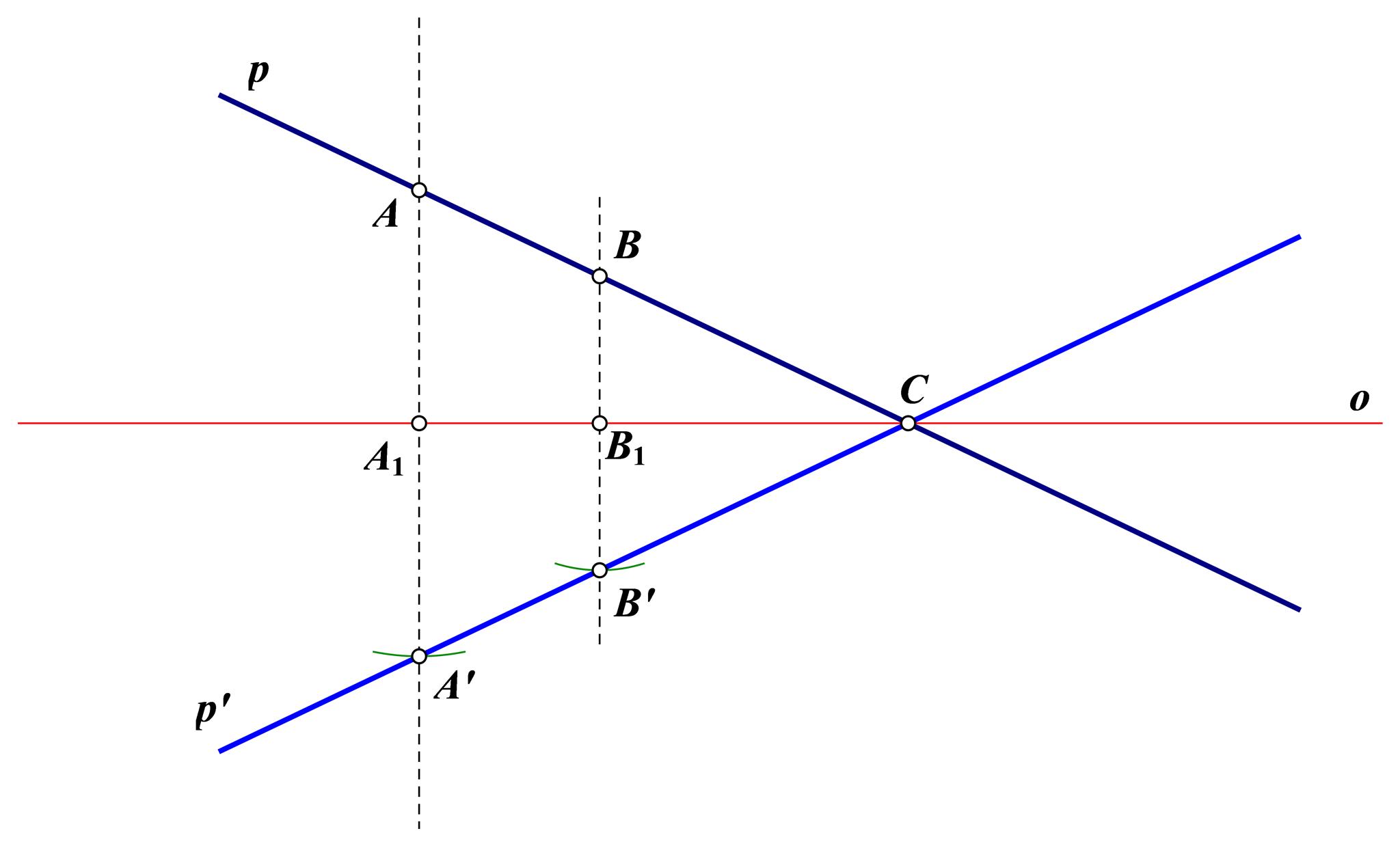 Na slici je pravac p i njegova osnosimetrična slika, pravac p', s obzirom na os o. Na pravcu p istaknute su točke A i B, dok je točka C presjek pravaca p i o.