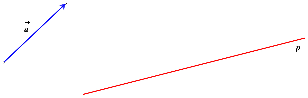Slika prikazuje vektor a i pravac p.