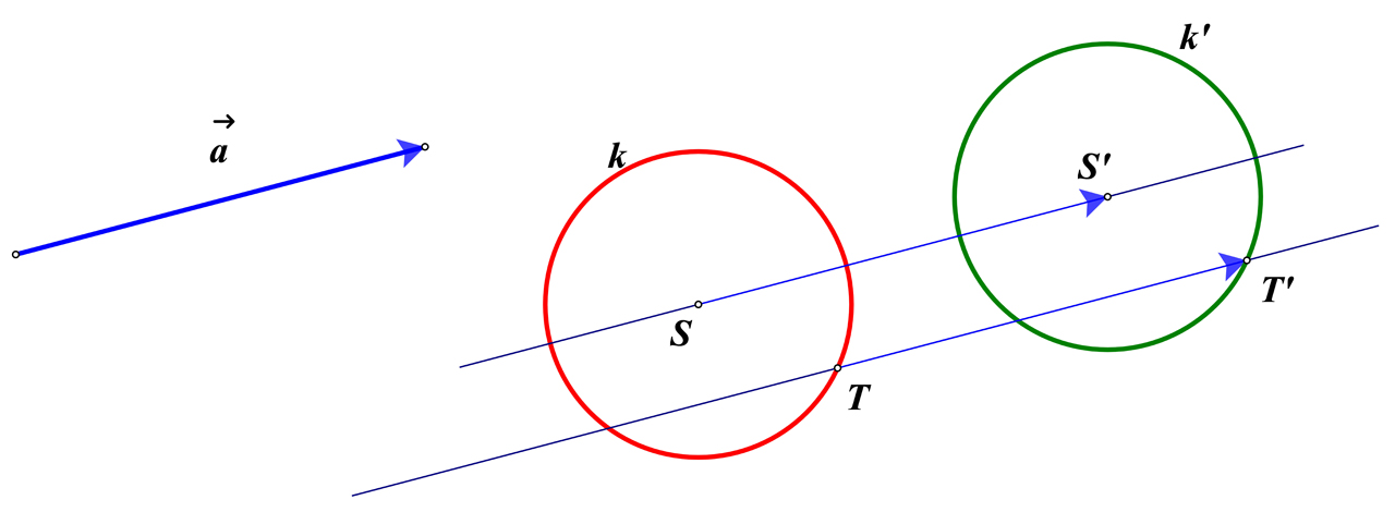 Slika prikazuje postupak translacije kružnice k za vektor a.