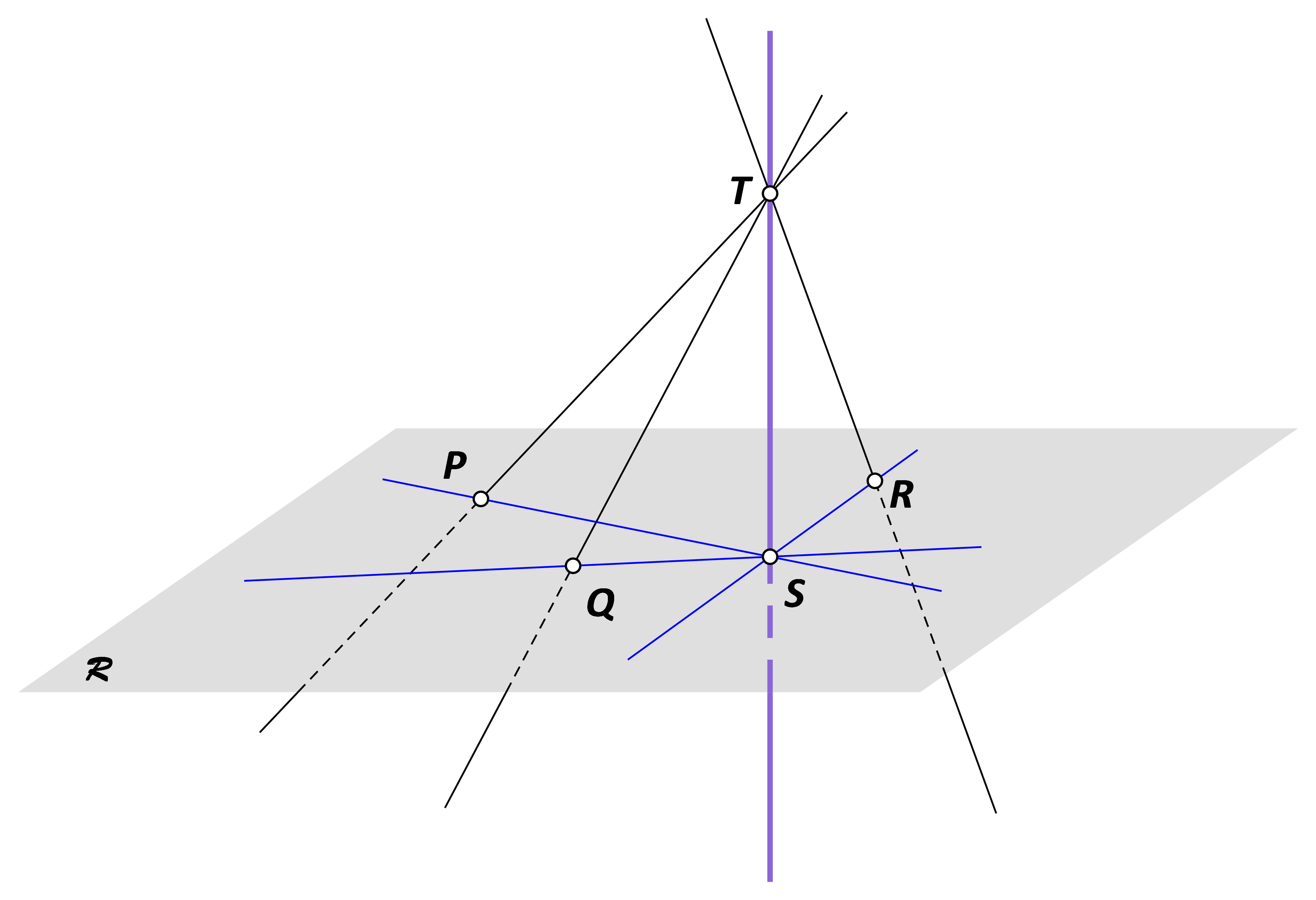 Na slici je ravnina R, točka T izvan ravnine i ortogonalna projekcija točke T na ravninu R.