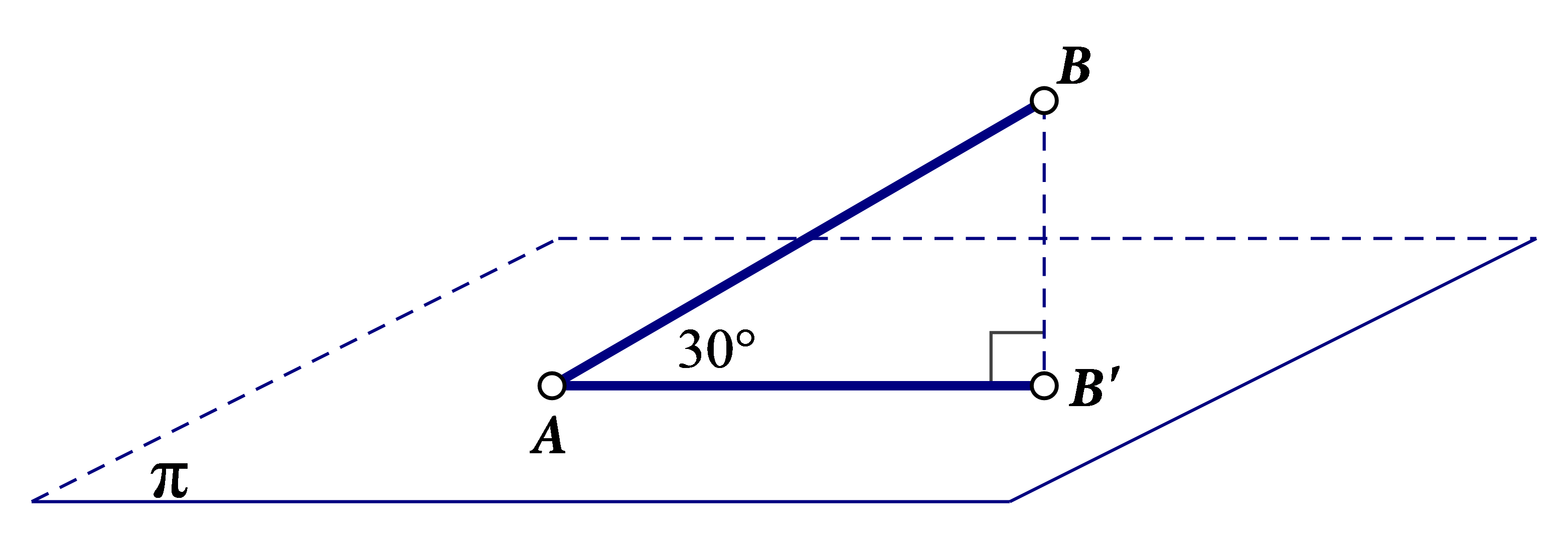 Na slici je dužina AB koja s ravninom pi zatvara kut od 30 stupnjeva.