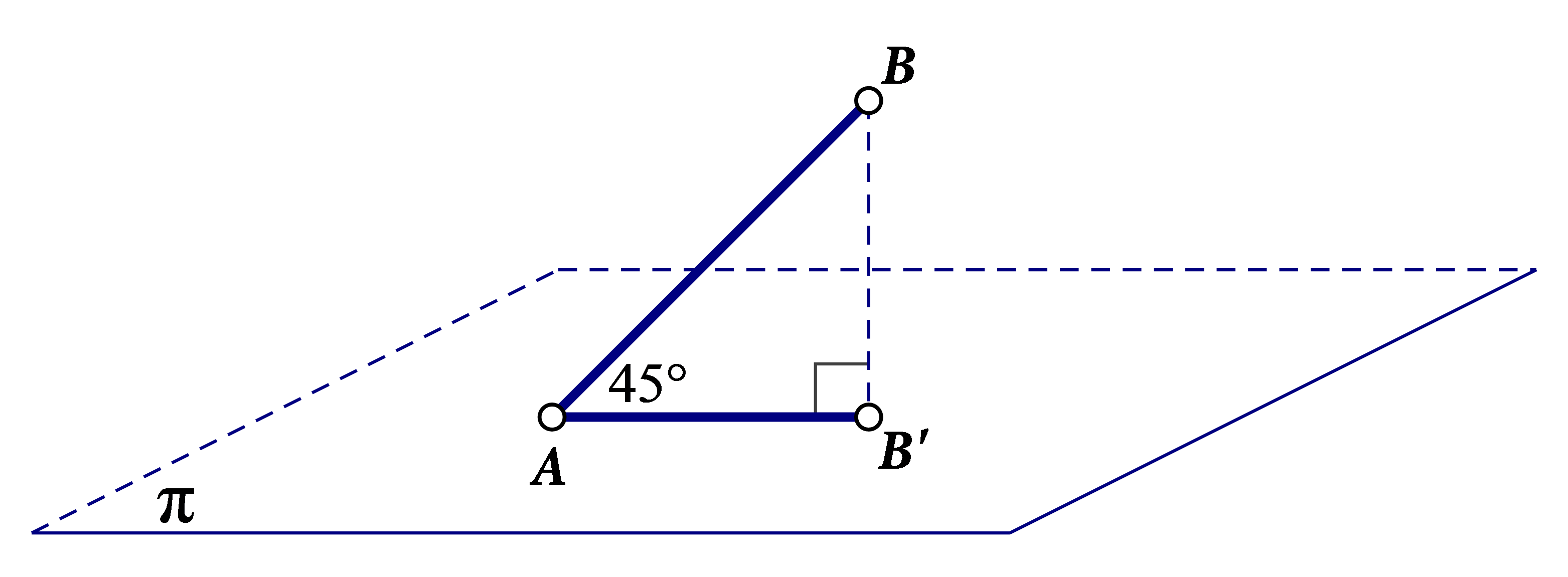 Na slici je dužina AB koja s ravninom pi zatvara kut od 45 stupnjeva.
