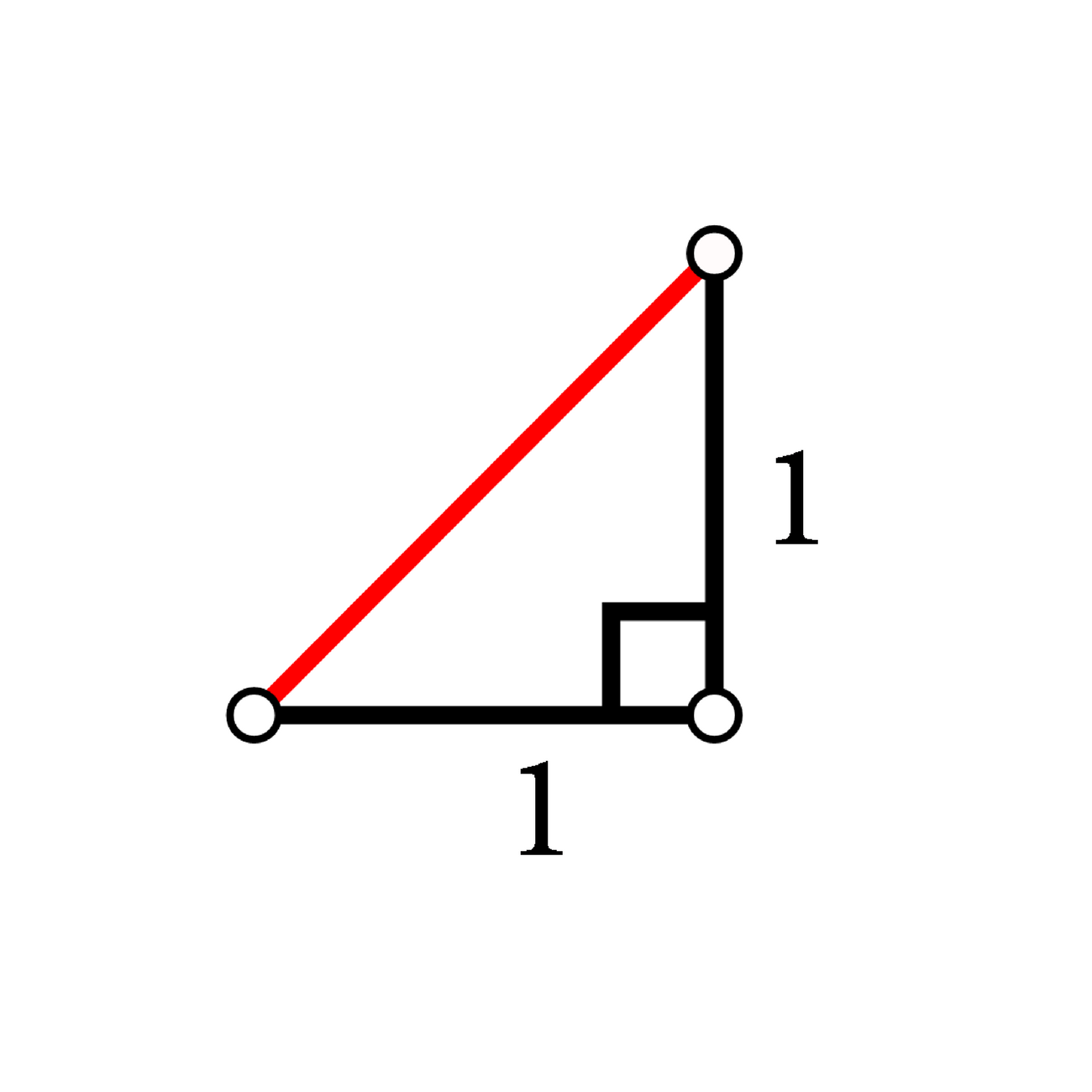 Na slici je prikazan pravokutan trokut s katetama duljine 1 jedince.