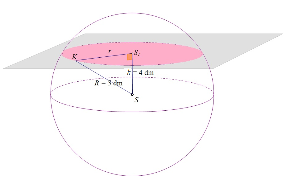 Slika prikazuje kuglu s glavnim krugom i presjekom s ravninom na udaljenosti k.