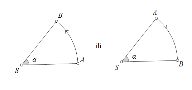 Slika prikazuje rotaciju točke oko središta S za kut alfa