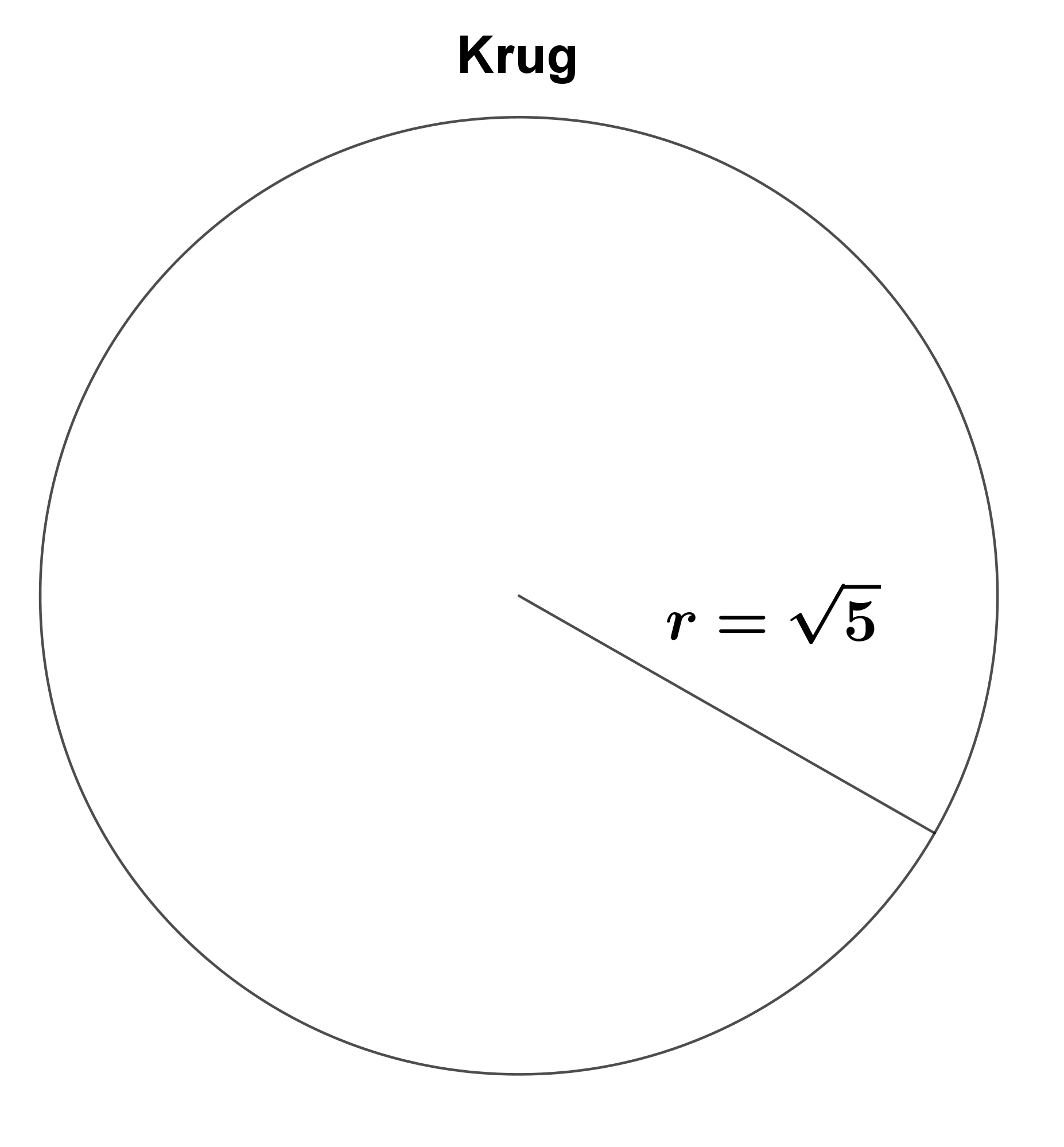 Na slici je krug polumjera korijen iz 5.