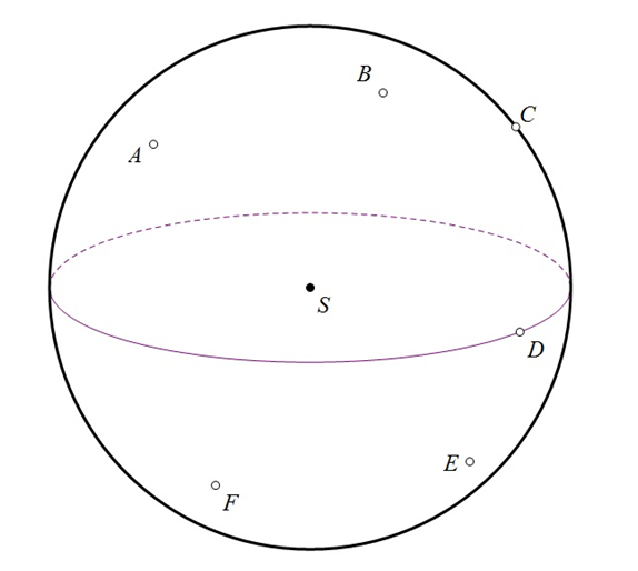 Na slici je crtež sfere s istaknutim točkama A, B, C, D, E i F koje joj pripadaju