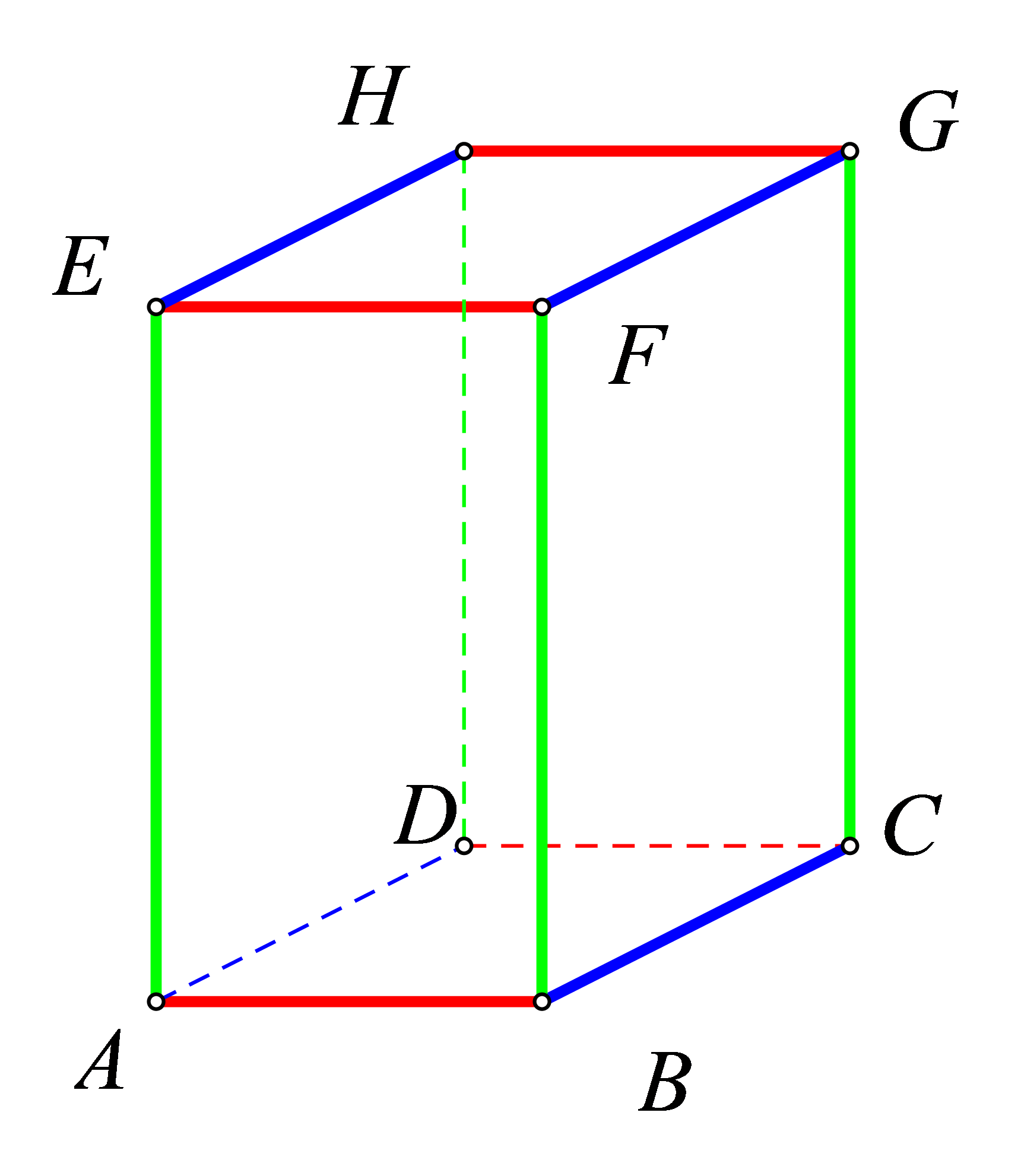 Slika prikazuje kako su nasuprotni bridovi kvadra sukladni i usporedni