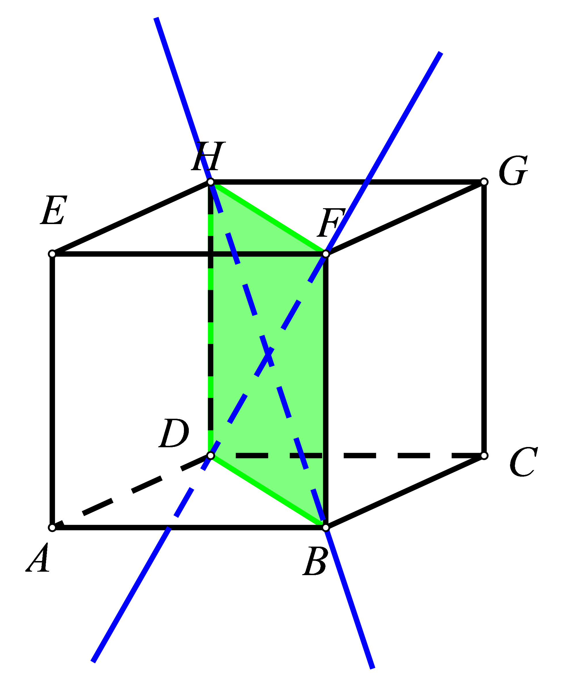 Na slici je prikazan dijagonalni presjek DBF kocke s pravcima FD i BH.