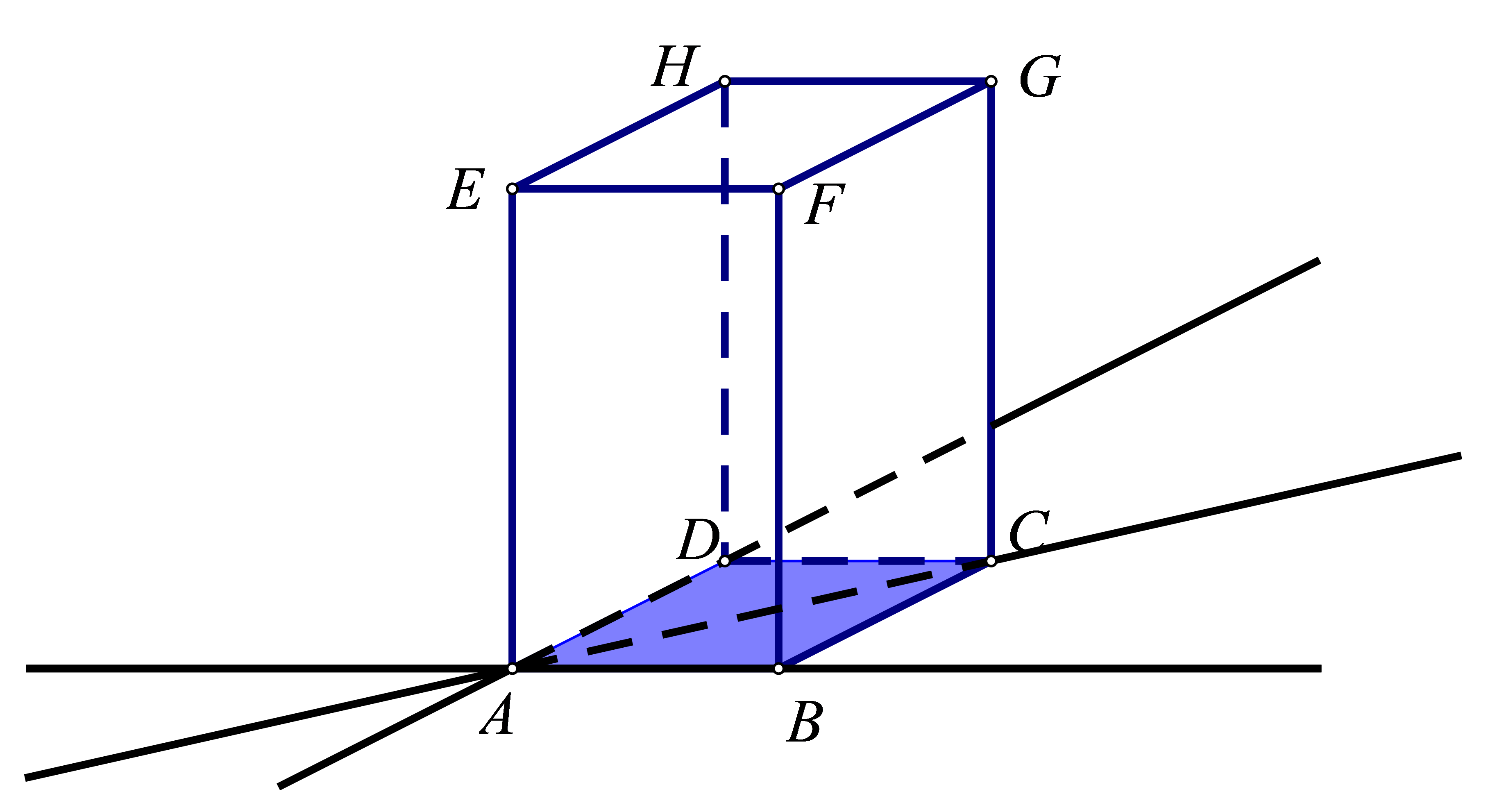 Slika prikazuje ravninu ABC i pravce koji joj pripadaju određeni vrhovima kvadra, AB, AC i ADpravac pripada ravnini