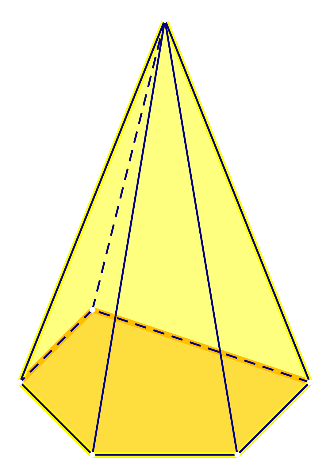 Na slici je peterostrana piramida