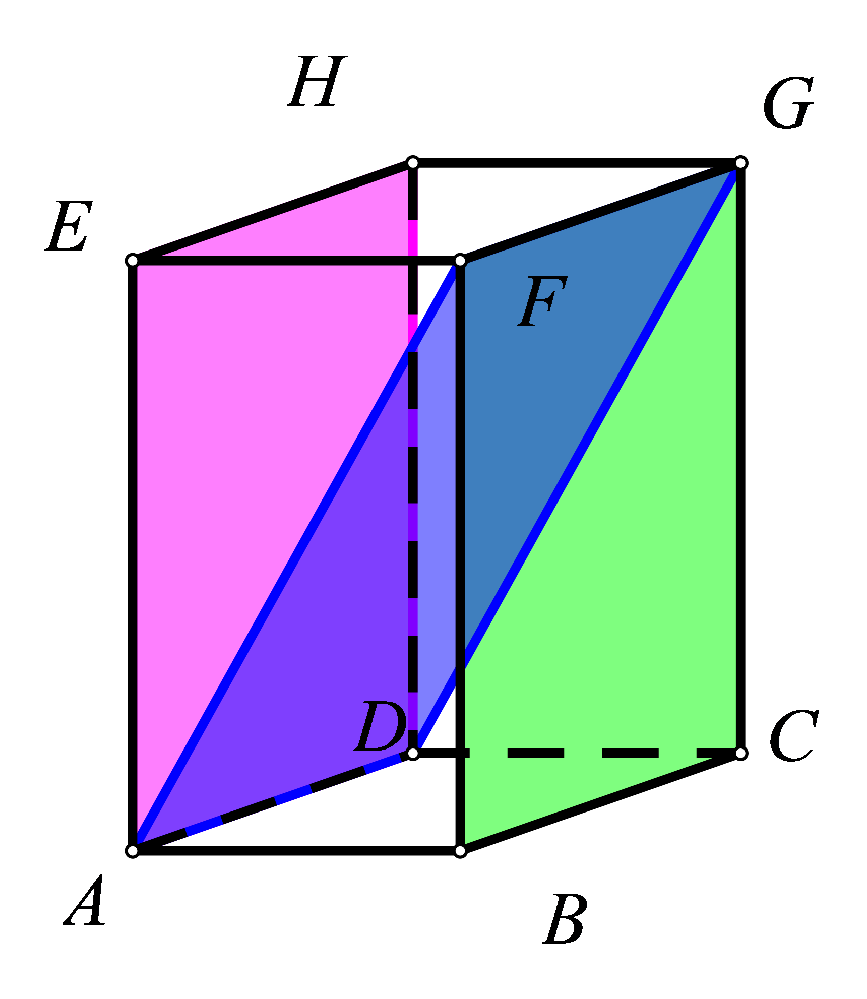 Na modelu prostora prikazane su ravnine EAD, FAD i BFG