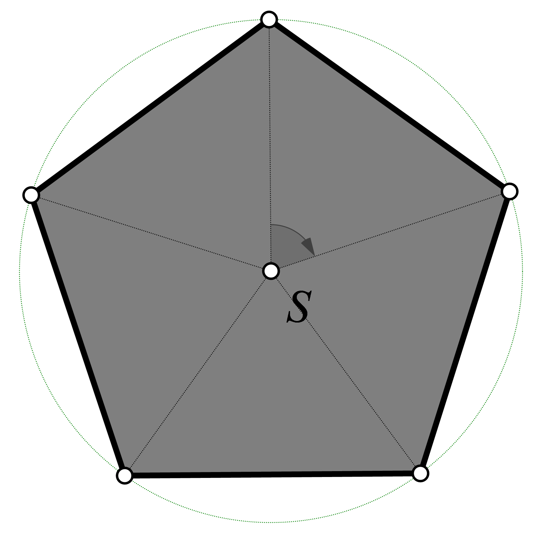 Na slici je pravilni peterokut. Naznačena rotacija je u smjeru kazaljke na satu.Istaknuto je središte pravilnom peterokutu opisane kružnice.