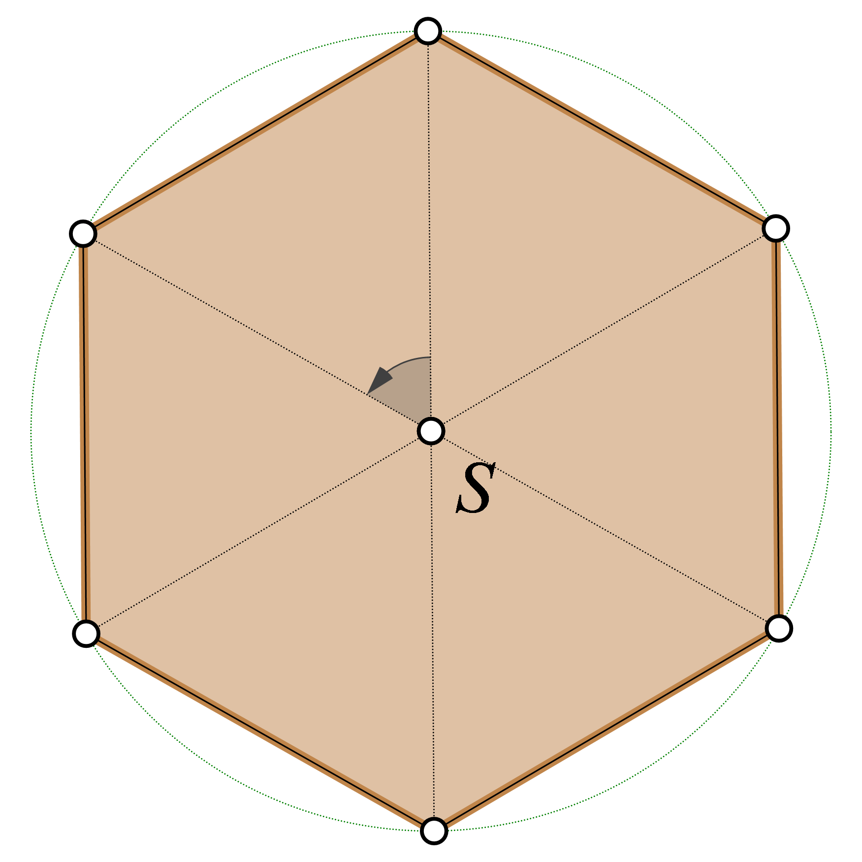 Na slici je pravilni šesterokut. Naznačena rotacija je u smjeru obrnutom od smjera kretanja kazaljke na satu.Istaknuto je središte pravilnom šesterokutu opisane kružnice.