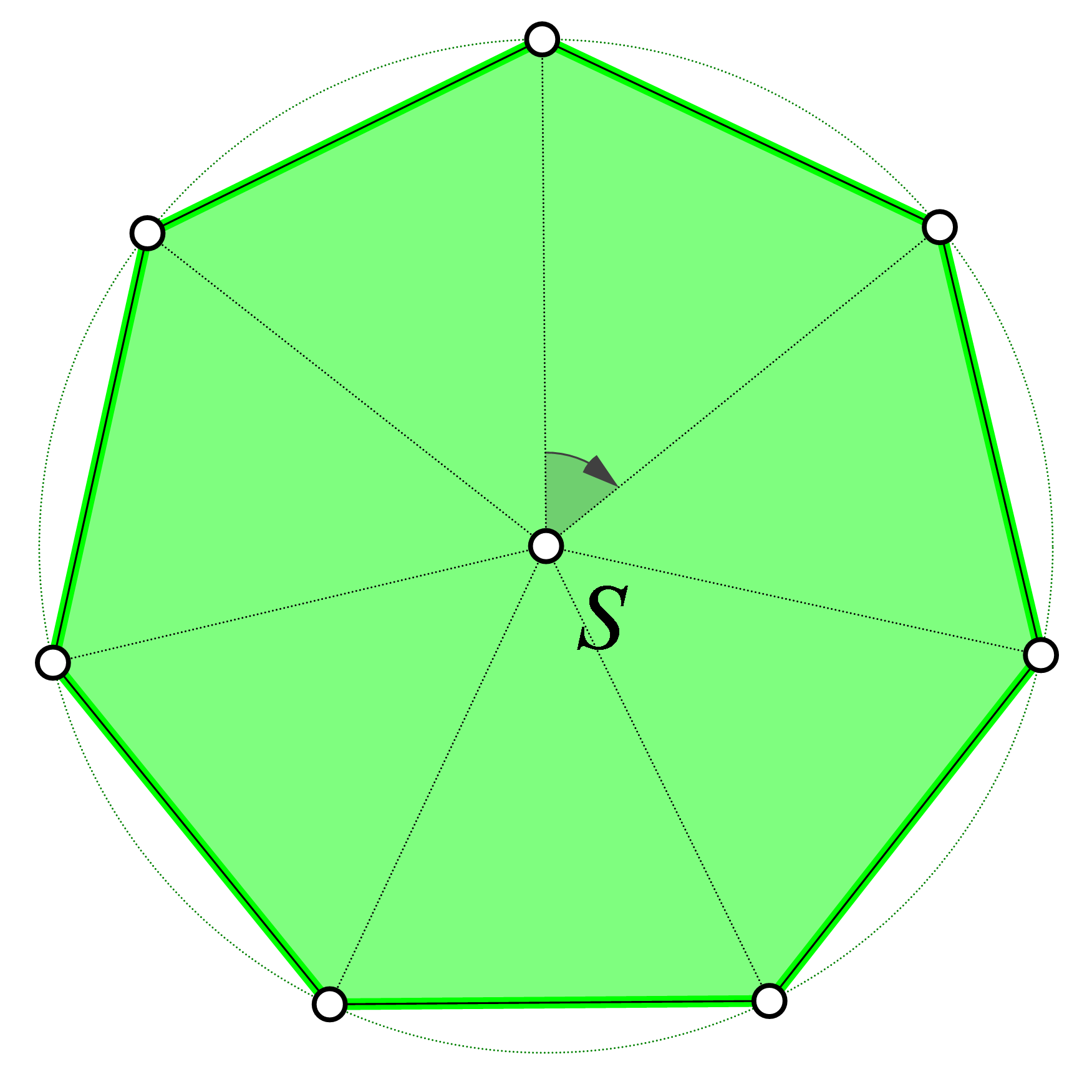Na slici je pravilni sedmerokut. Naznačena rotacija je u smjeru kretanja kazaljke na satu.Istaknuto je središte pravilnom sedmerokutu opisane kružnice.