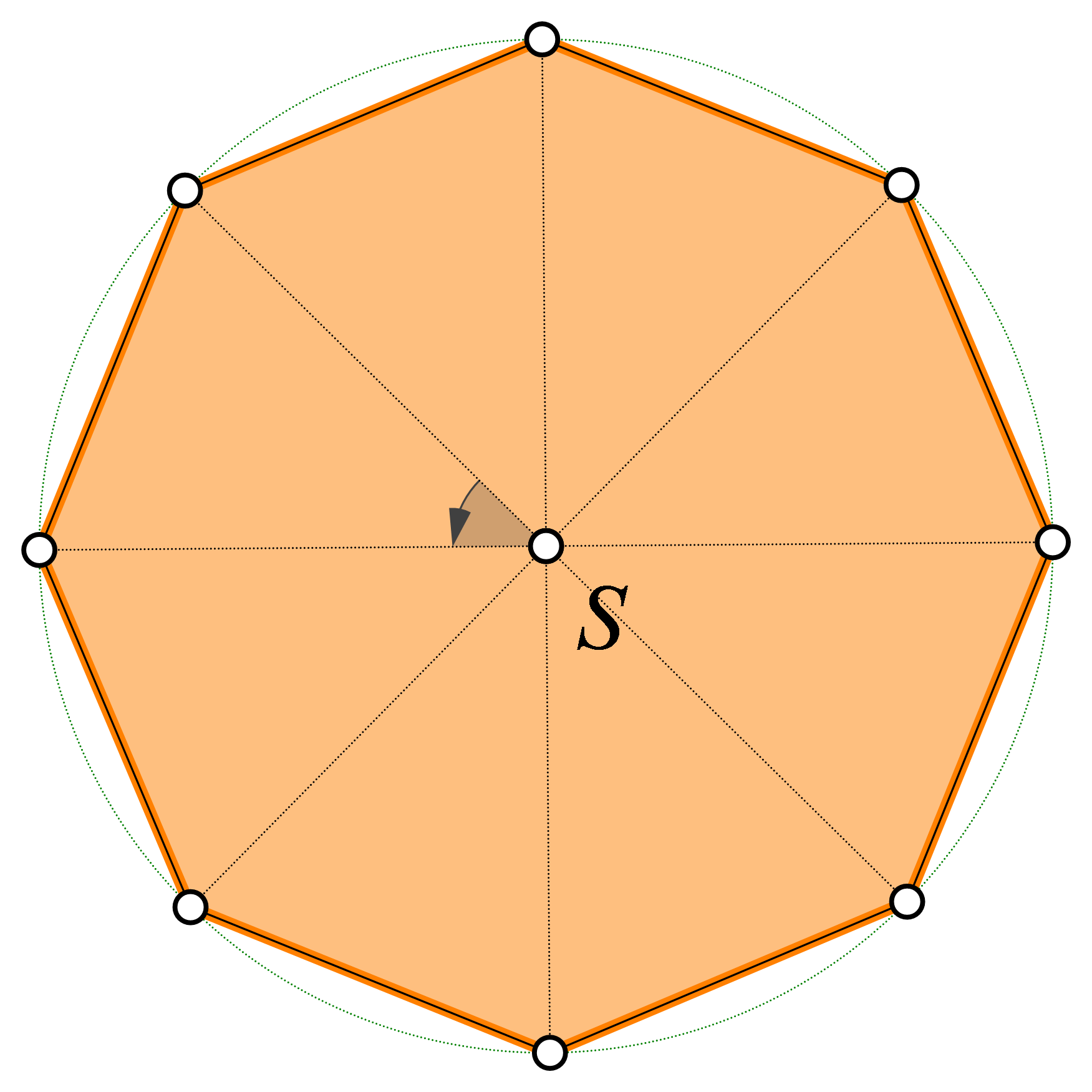 Na slici je pravilni osmerokut. Naznačena rotacija je u smjeru obrnutom od smjera kretanja kazaljke na satu.Istaknuto je središte pravilnom osmerokutu opisane kružnice.