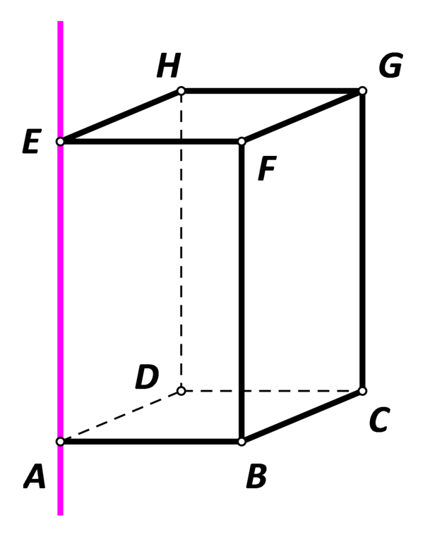 Slika prikazuje pravac AE na kvadru ABCDEFGH.