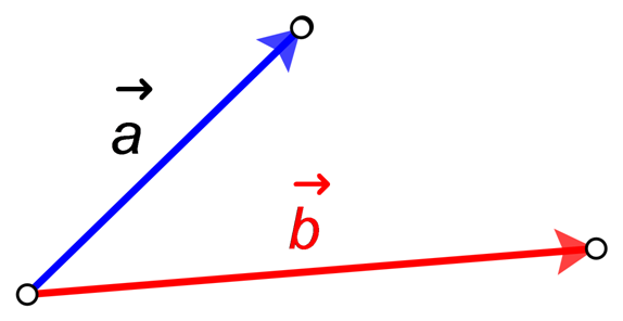 Slika prikazuje nekolinearne vektore a i b sa zajedničkom početnom točkom.