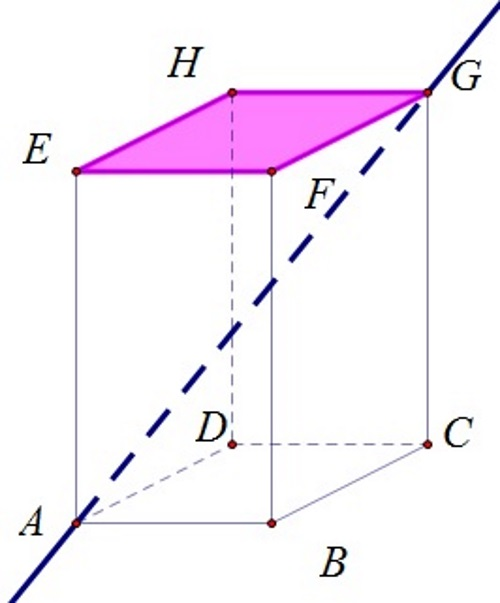 Na slici je na modelu prostora -kvadru istaknuta ravnina EFG i pravac AG