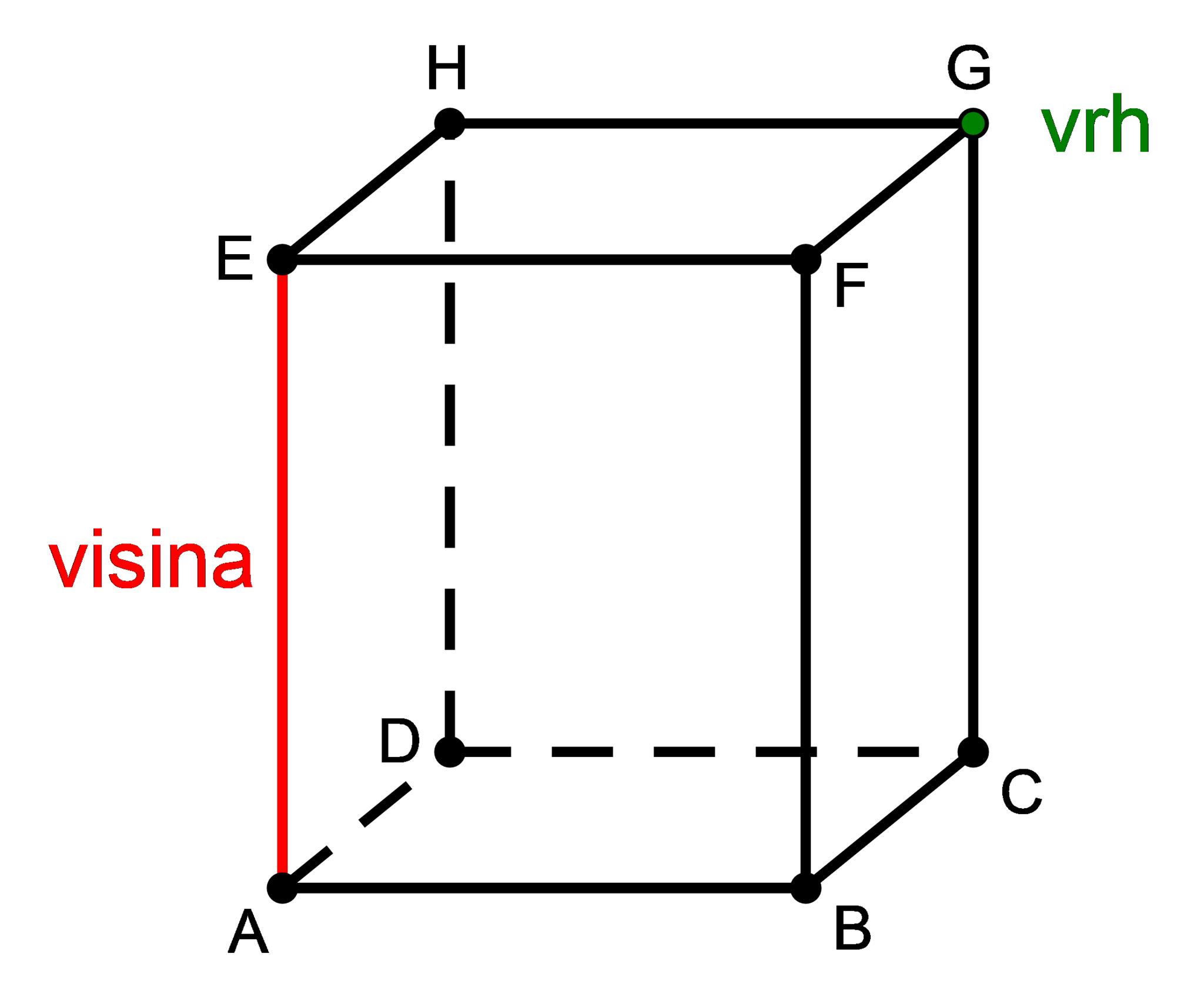 Slika prikazuje prizmu na kojoj je istaknuta visina i vrh.