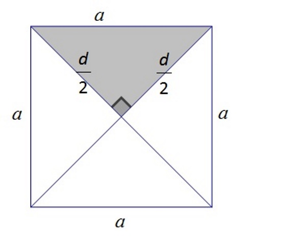 Slika prikazuje kvadrat podijeljen dijagonalama na četiri sukladna pravokutna jednakokračna trokuta
