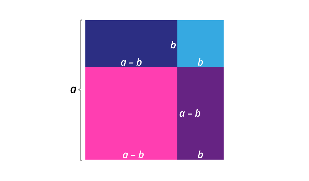 Ilustracija prikazuje tlocrt apartmana u obliku kvadrata. Kvadrat sa stranicom duljine a podijeljen je na dva kvadrata i dva pravokutnika.