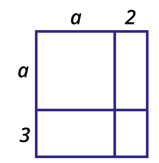 Na slici je dan površinski prikaz umnoška dvaju binoma.