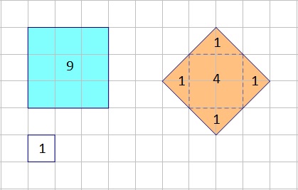 Na slici su prikazana dva kvadrata u kvadratnoj mreži s upisanim povrinama, 9 i 8.