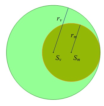 Na slici su prikazane kružnice koje se dodiruju iznutra. Istaknuta su središta i polumjeri tih kružnica.
