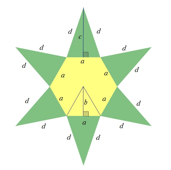 Pravilni šesterokut i šest jednakokračnih trokuta