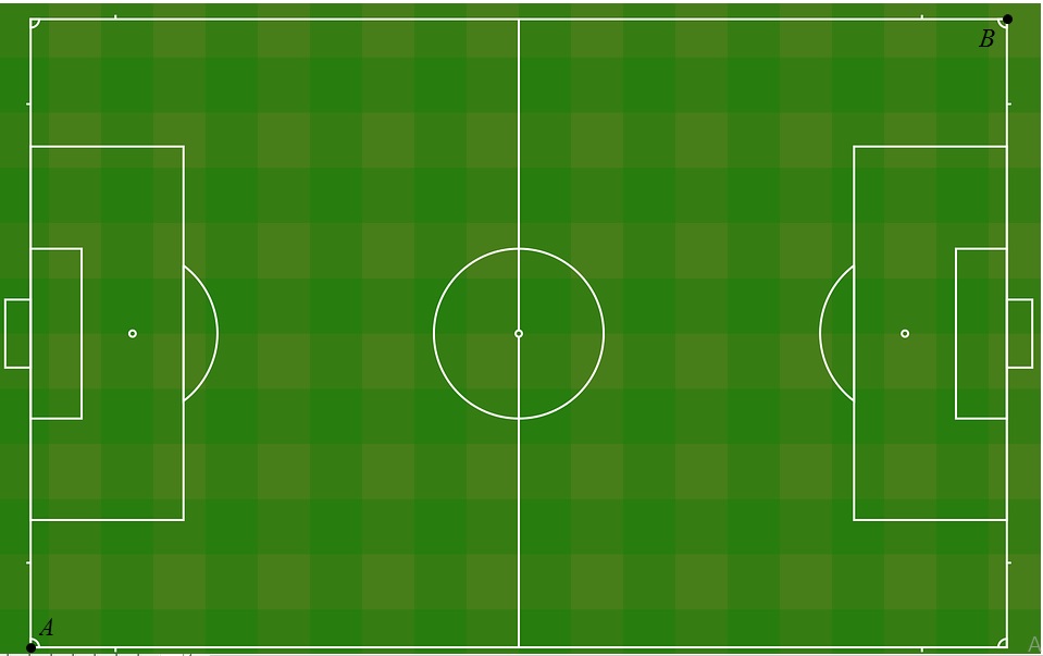 Na slici je prikaz nogometnog igrališta s istaknutim točkama A i B.Nogometno igralište